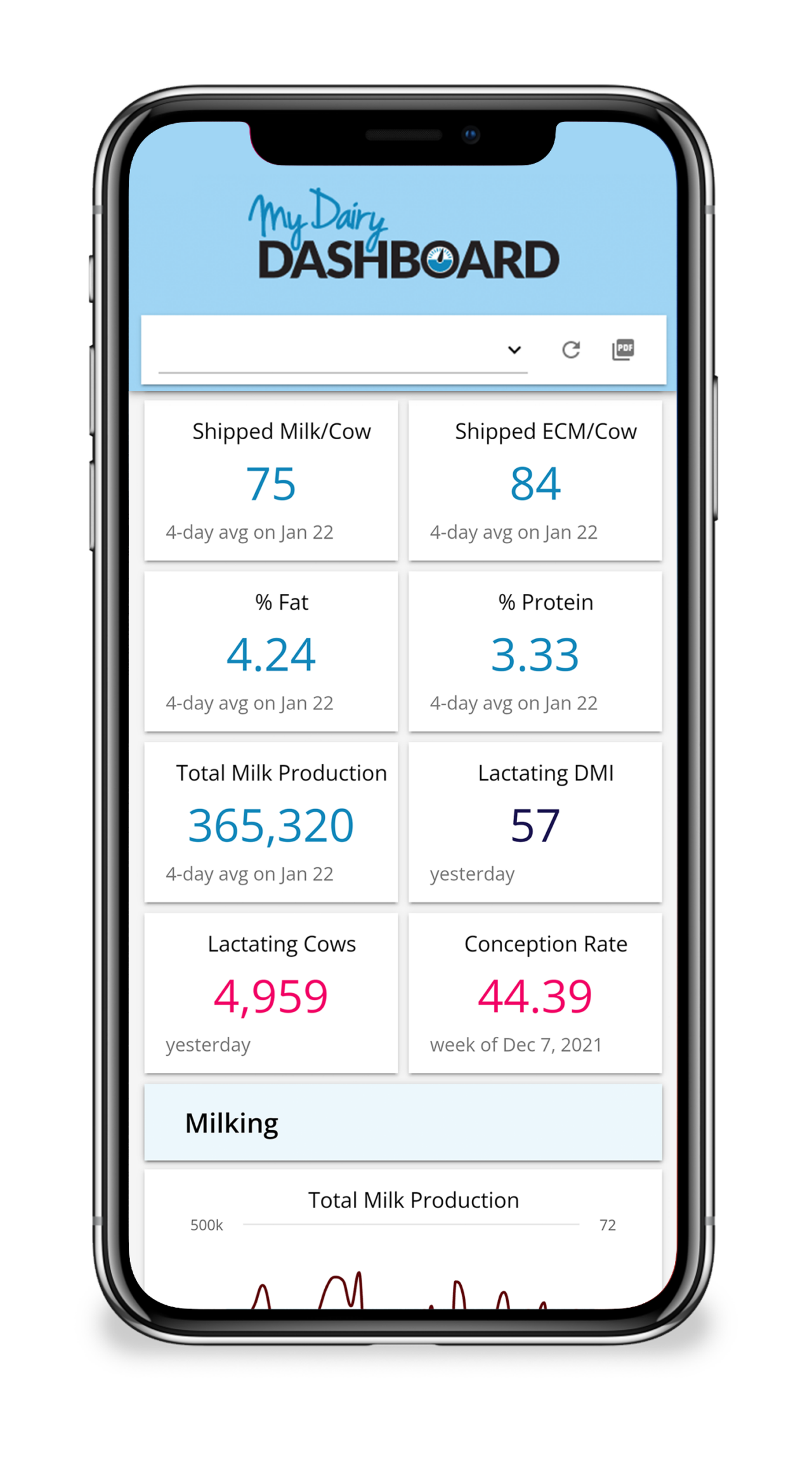 my dairy dashboard